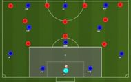 Figure 2 : Centre-backs inside the penalty area